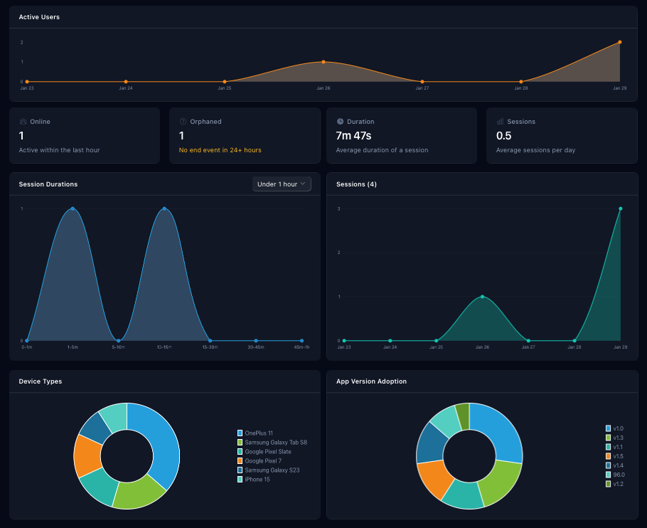 Audience Dashboard Details