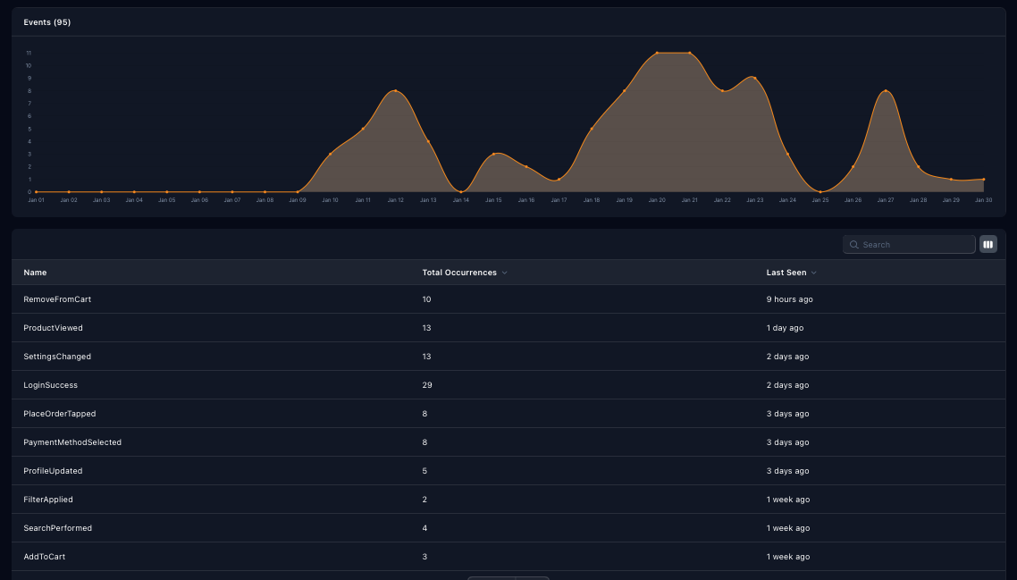 Event Analytics Dashboard