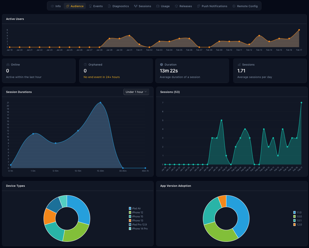 Audience dashboard